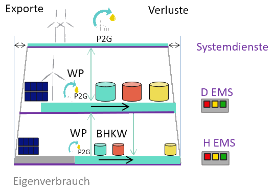 https://platform-energy.de/wp-content/uploads/2020/02/Energielandschaft_Transp.png